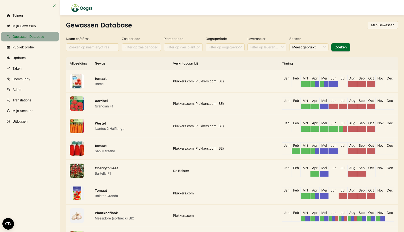 De grootste zaden database
